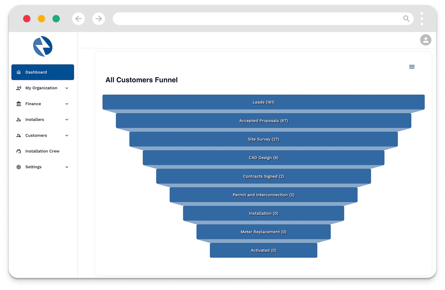 Monitor projects in real-time