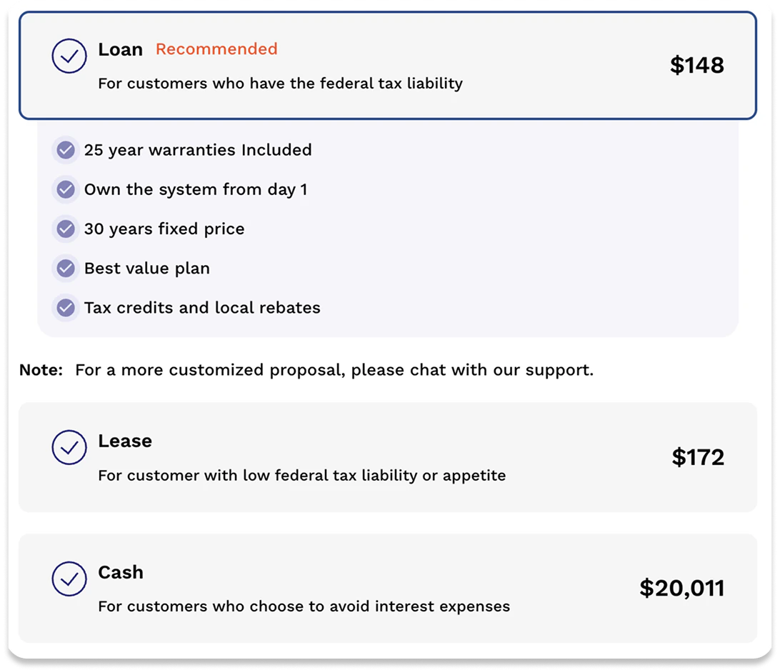 Financing options dashboard showing loan, lease, and cash payment options
