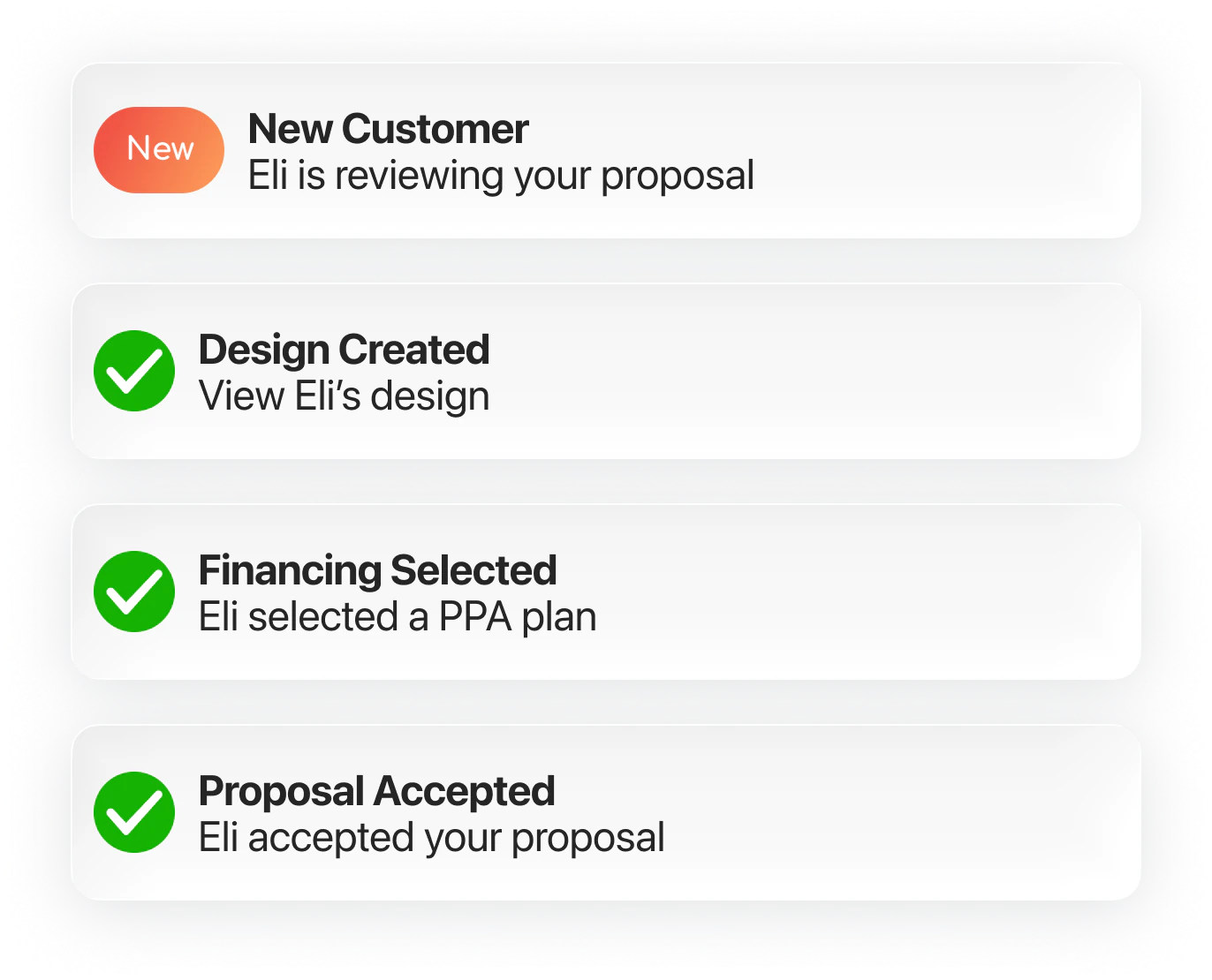 Customers ready for next step
