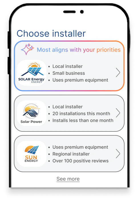 Loan/Lease Comparison